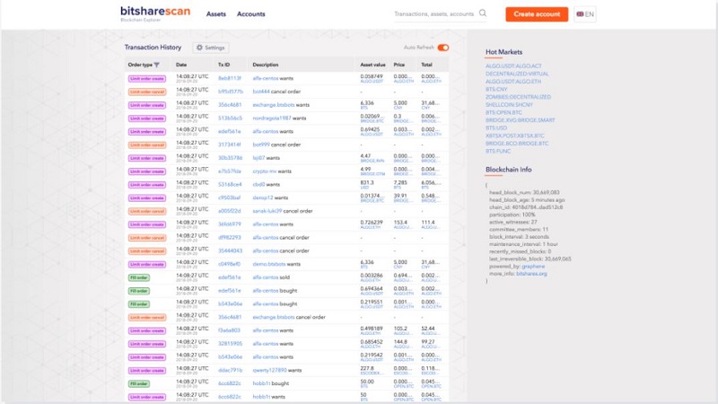 bitsharescan-chart