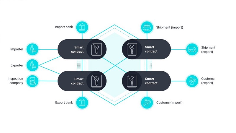 smart-contract